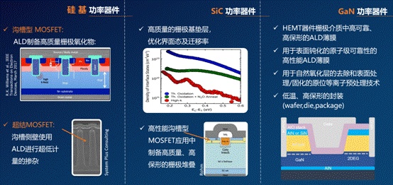 ALD功率半导体应用