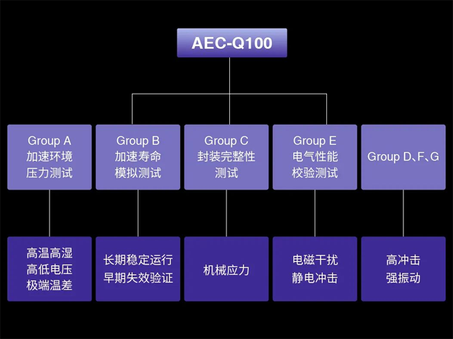 读速提升6倍！FORESEE车规级UFS开启汽车存储攀升之路