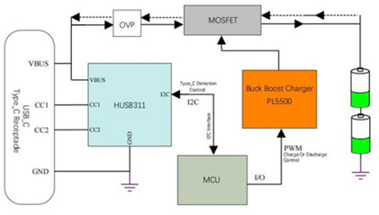 大联大世平集团推出基于慧能泰产品的PD 100W双向充放电方案