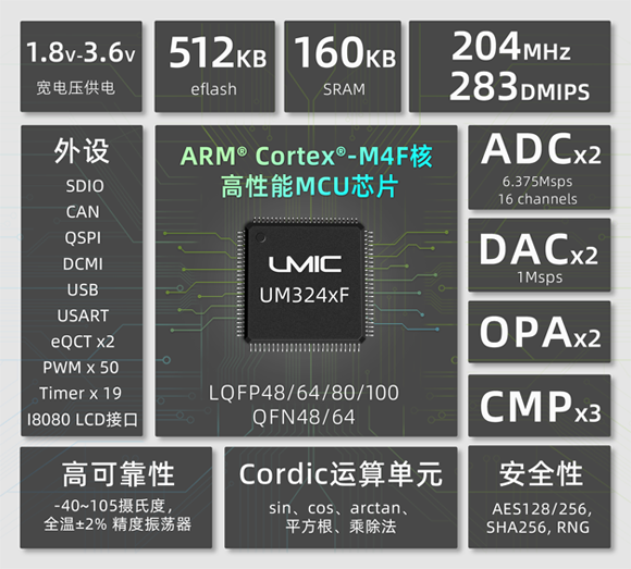 广芯微推出基于Cortex®-M4F核的高性能MCU UM324xF芯片