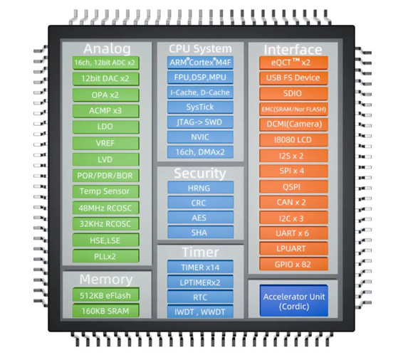 广芯微推出基于Cortex®-M4F核的高性能MCU UM324xF芯片