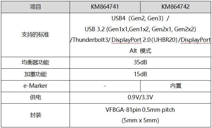 Nuvoton用于USB4®设备的Re-Timer芯片开始量产