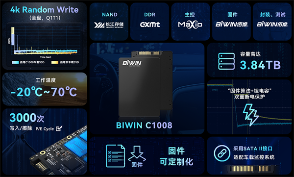 佰维C1008系列SSD助力数据写入密集型车载应用