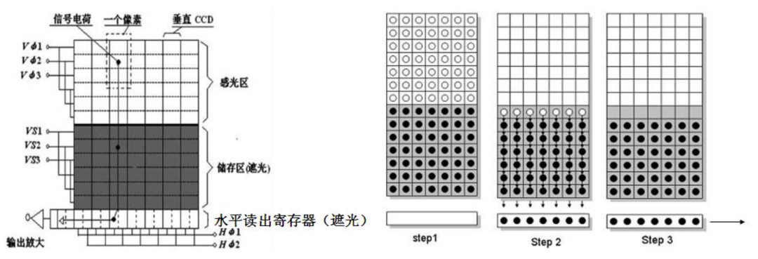 CCD 图像传感器 —— 颠覆人类记录影像的方式