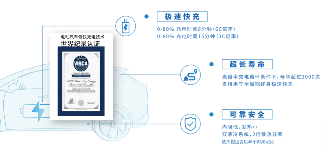 破局“补能焦虑”：XFC极速充电技术