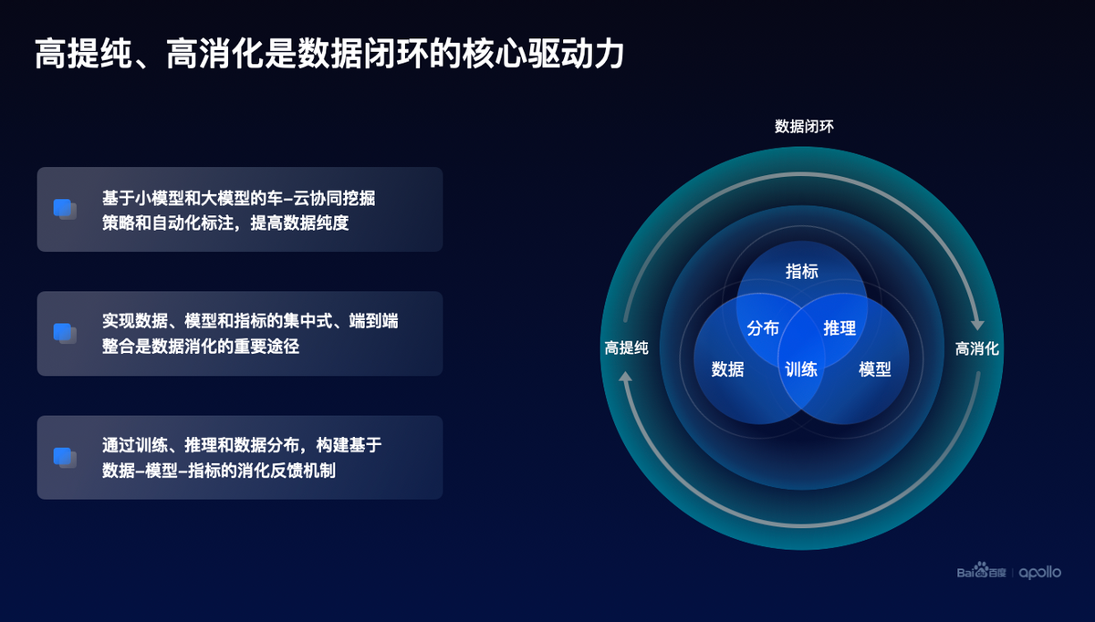 百度Apollo Day：自动驾驶两极分化无人化落地成分水岭