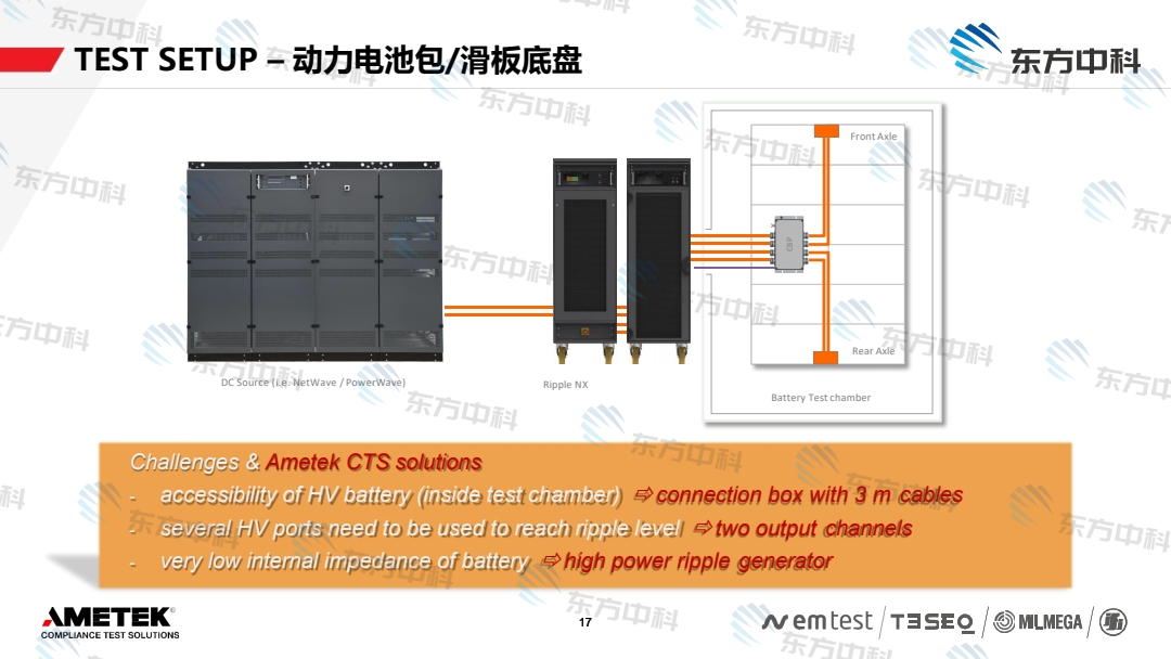 动力电池包高压动态电性能的挑战与测试解决方案