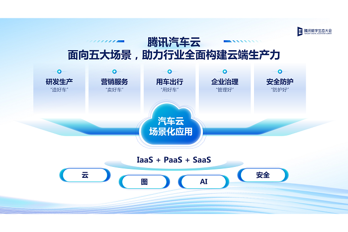 腾讯数字生态大会：深化“车云一体”战略，发布车图云等解决方案
