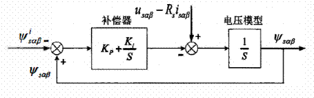 异步电机混合模型转子磁链观测器学习