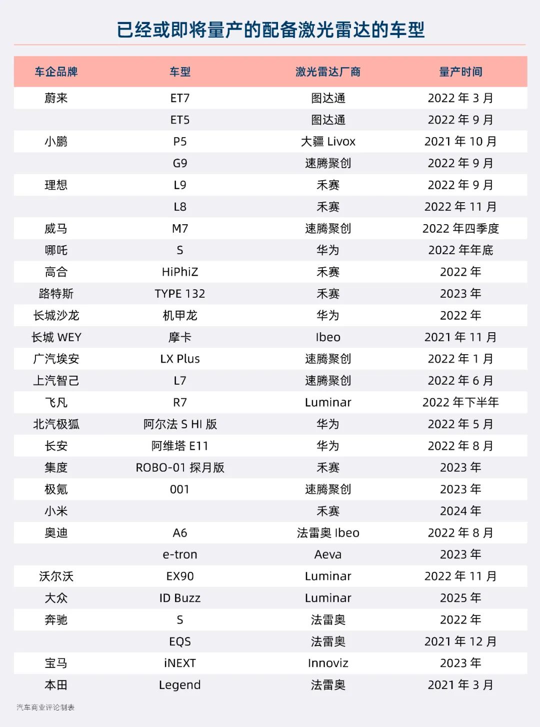 激光雷达：国外深陷“破产潮”，国内蓬勃崛起