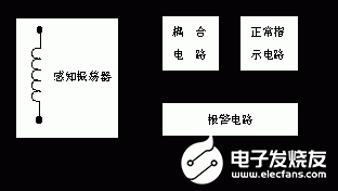 线圈匝间短路测试仪的原理、特点及应用设计