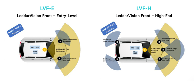 LeddarTech推出综合低级融合和感知软件堆栈 用于优化L2/2+级ADAS应用