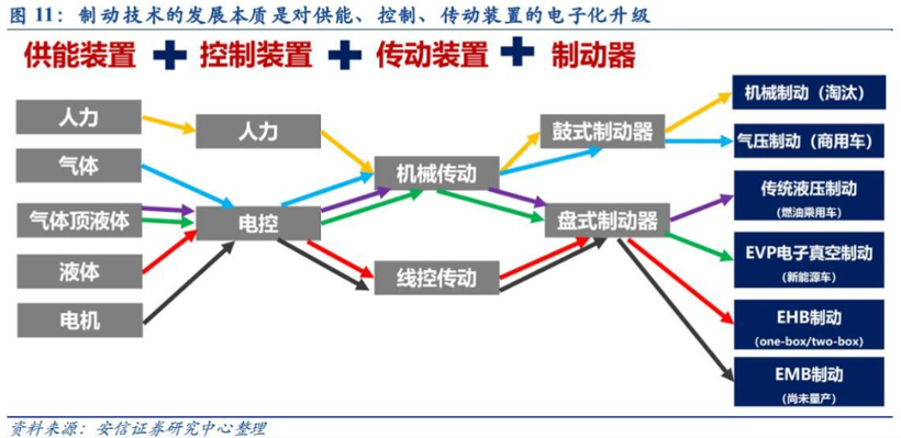 线控底盘的百亿蓝海：智驾“上行” 自主崛起