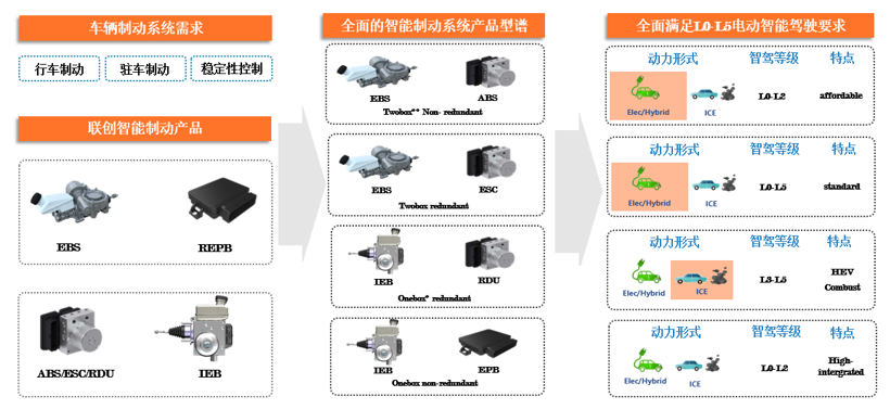 线控底盘的百亿蓝海：智驾“上行” 自主崛起