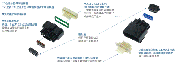 莫仕 MX150 密封连接器系列产品