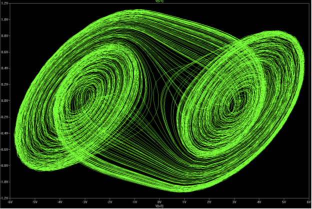 搭了个蔡氏电路,体验一下“狐狸精”