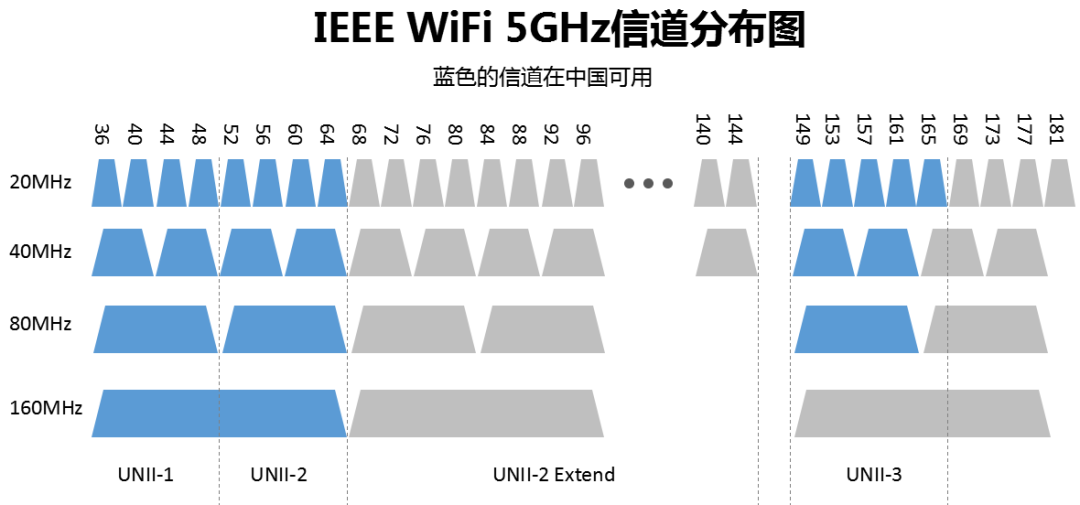 无线路由器及 Wi-Fi 组网指南