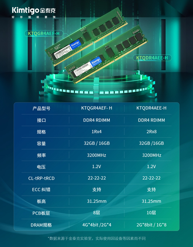 金泰克四大服务器内存，为企业打造高效存储方案