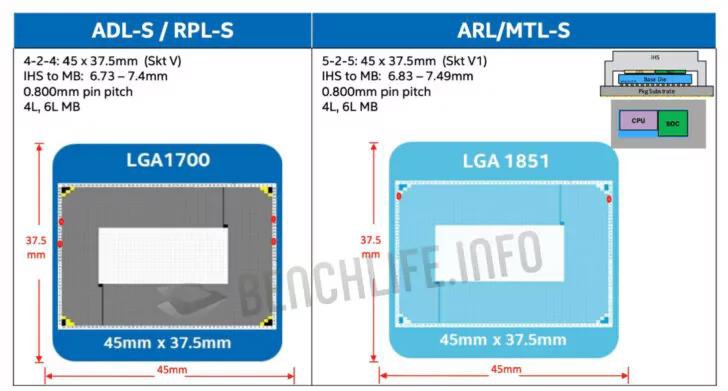 Intel LGA-1851 插座与 LGA-1700 插座。图片来源：Benchlife