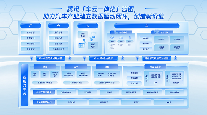 腾讯钟学丹：车、图、云一体化加速自动驾驶量产落地