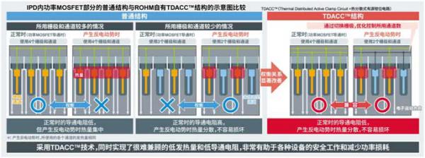 ROHM开发出有助于安全工作和减少功率损耗的小型智能功率器件