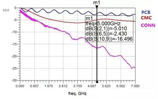 在高速电路设计中候PCB布线的损耗解决方案