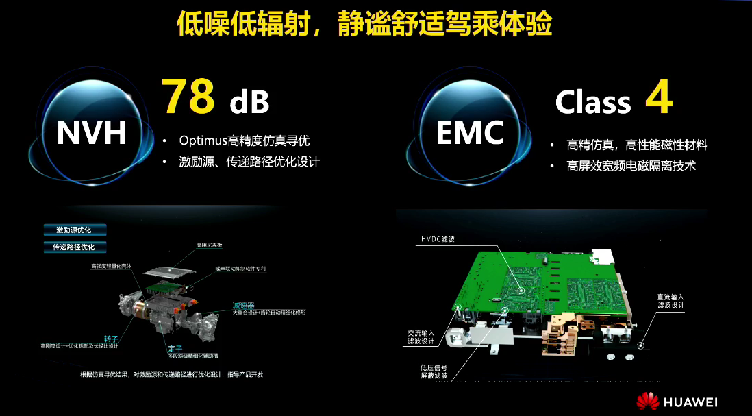 超融合电驱动系统的实现路径及关键技术分析