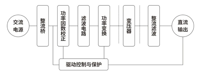 RS瑞森半导体-大功率开关电源的应用