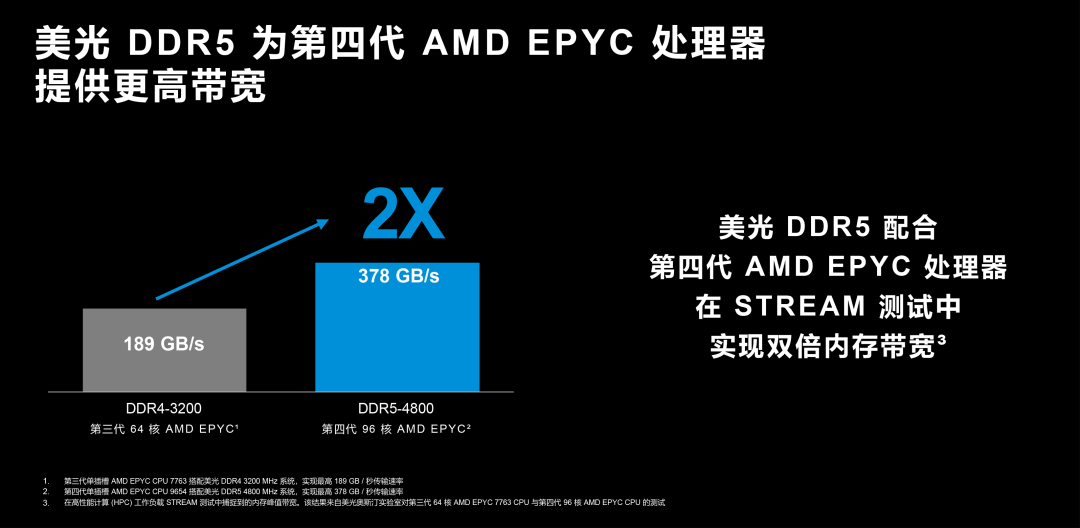 美光 DDR5 搭配第四代 AMD EPYC 处理器官方基准测试：内存带宽翻倍
