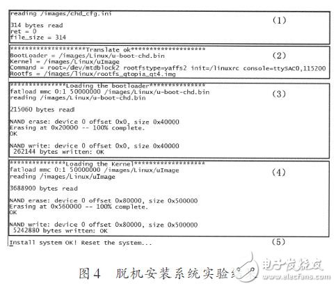 Boot SD卡启动的移植分析与功能