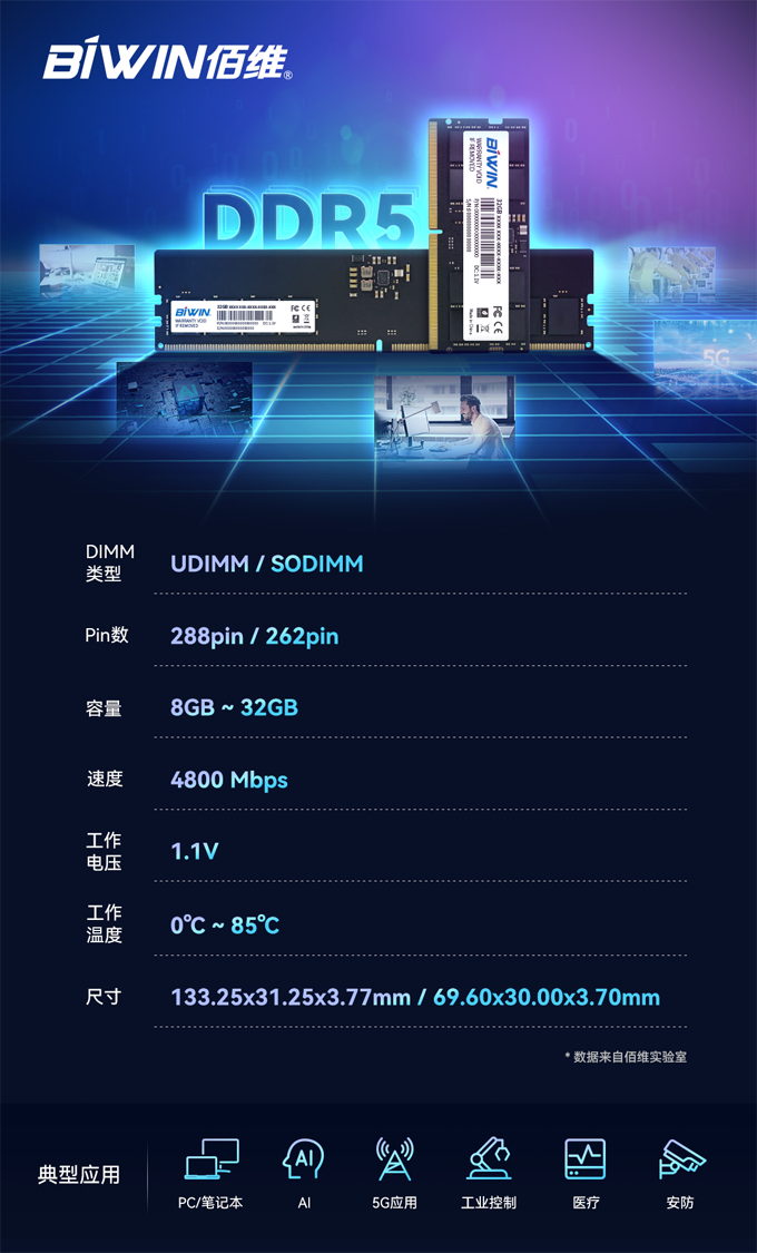 佰维推出高性能、高可靠，佰维推出高品质DDR5内存模组