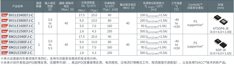 智能电动车时代，谁是最后的电路保护专家？