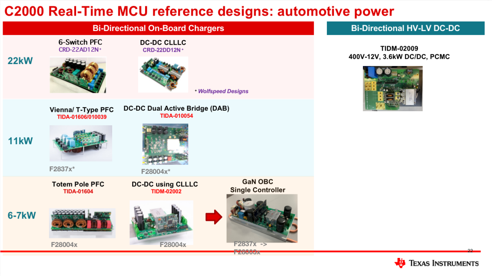 无缝集成高性能ARM内核 TI MCU解决方案赋能汽车电气化