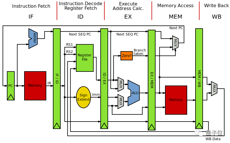 MIPS 首款 RISC-V 产品授权开启，Mobileye 第一个吃螃蟹