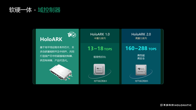 禾多科技发布基于地平线征程系列芯片的“软硬一体”量产级产品