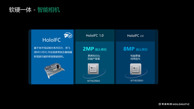 禾多科技发布基于地平线征程系列芯片的“软硬一体”量产级产品