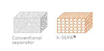 noco-noco推出创新隔膜技术X-SEPA™ 适用于所有电池