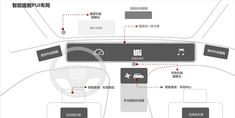 未来的元宇宙，通过现在的汽车实现？