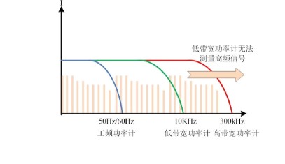 测试 mA 级别的微电流测试仪为什么容易导致仪器被击穿？