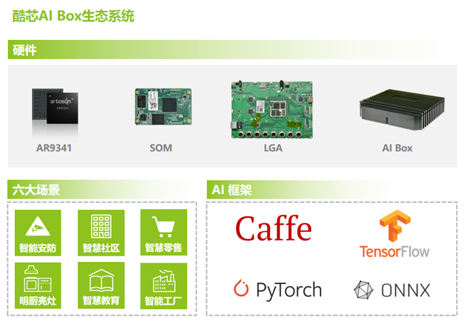 以超高性价比打造轻量级方案，酷芯AR9341加速AI Box赋能千行百业