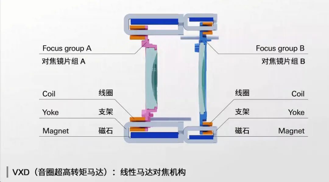 聊聊相机、镜头中的马达