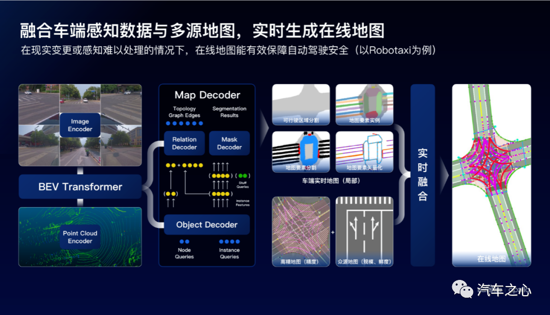 2022 年的无人驾驶，一半海水一半火焰