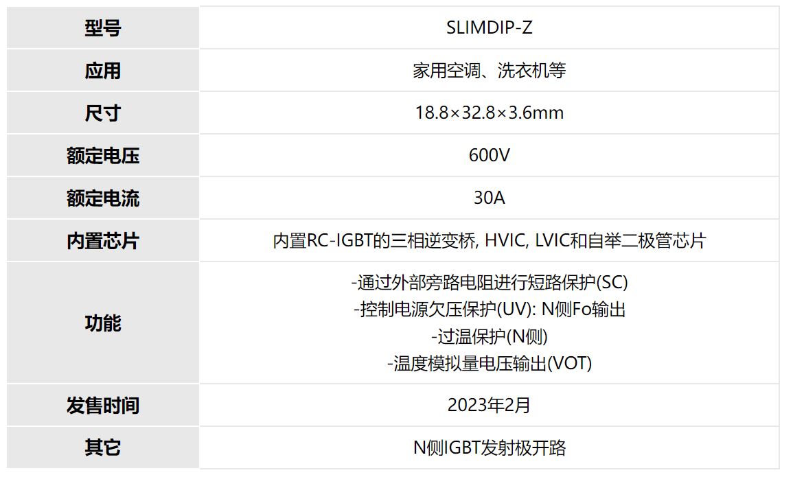 三菱电机推出“SLIMDIP-Z”功率半导体模块