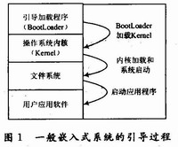 嵌入式系统的引导过程