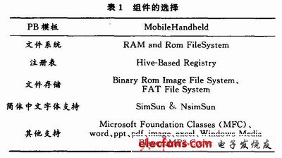 实现MP3播放功能精简系统前后的比较