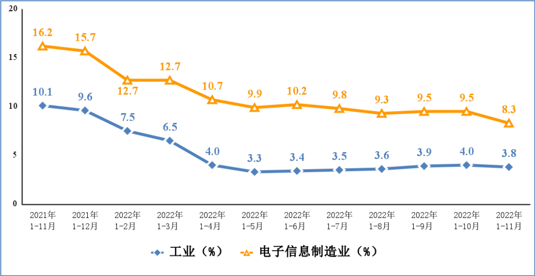 2022年1-11月份我国<a href=