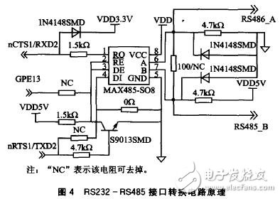 以S3C2440嵌入式处理器为核心的远程图像无线监控系统设计