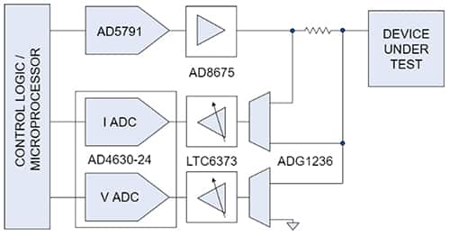 数字控制回路的模拟组件（模拟控制器转向易于编程的数字控制环路）