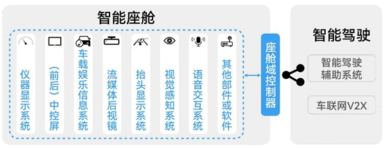 浅谈智能座舱中RTC时钟应用 ●