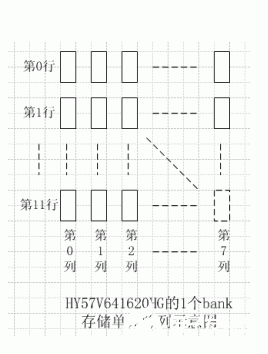 基于S3C4510B微处理器和uClinux实现存储系统的设计